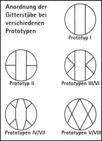 Reusengitter Prototypen